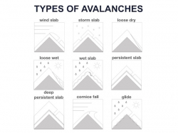 Image for Backcountry Ski & Avalanche Education: Nine Types of Avalanche Problems (online class), 12/9, 6:30 pm