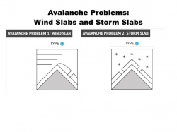 Image for Backcountry Ski & Avalanche Education: Wind Slabs and Storm Slabs (online course), 12/14, 6:30pm
