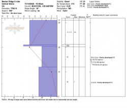 Image for Backcountry Ski & Avalanche Education: interpreting a snowpit graph (online class), 12/31, 6:30pm