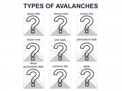Image for Backcountry Ski & Avalanche Education: Nine avalanche problems part 2; Knowing what you don't know and creating safety margins 1/18 6:30pm